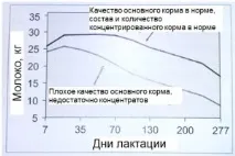 Про що говорять жирність та білок молока, ГОМЕЛЬГОСПЛЕМПІДПРИЄМСТВО білка