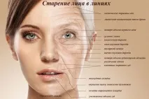 Омолодження та довге життя - Спілкування - Магам можна все омолодження