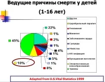 Онкологія, захворювання раку у дітей лікування, симптоми, діагностика - Медицина раку