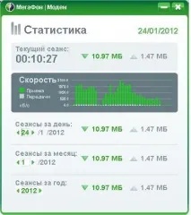 Черговий тест Wi-Fi у Сапсан wi-fi