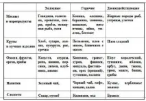 Організація харчування в екстремальних ситуаціях - Скарбничка знань екстремальних