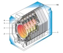 ТОВ Автономія (СПб) Принцип роботи технології Thermostream роботи