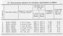 ВІДКОРИВАННЯ ТА НАГУК КОНЕЙ нагук