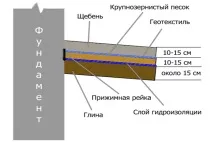 щора