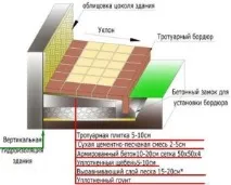 Вимощення з тротуарної плитки, Новини у будівництві плитки