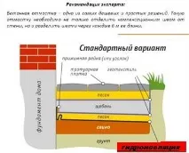 Вимощення з тротуарної плитки, Новини у будівництві тротуарної