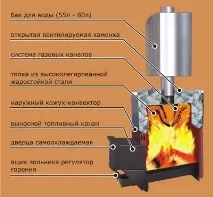 пещи