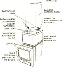 пещи