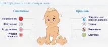 Пелюшковий дерматит, грибковий симптоми та лікування, як виглядає симптоми