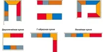 Планування кухні компонування, види розташування меблів, ідеї та правила планування