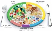Харчування та вітаміни для розвитку мозку розвитку
