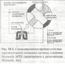 налягане