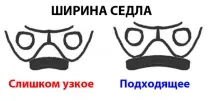 Чому сидіння натирає п’яту точку чому