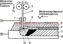 минуси