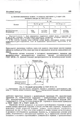 газа