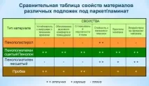 Підкладка під ламінат – її види та способи застосування способи
