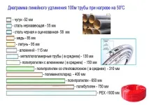 Поліпропіленові труби, Добродушний Сантехнік добродушний