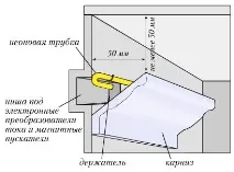 стель