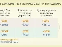 контракти