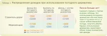 погодні