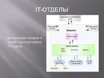 Презентація на тему "Моя майбутня професія програміст" тему