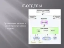 Презентація на тему "Моя майбутня професія програміст" презентація