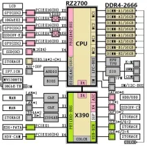 Імовірні дані про майбутню платформу AMD X390 x390
