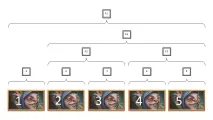 Просунутий мікроконтроль тактика Dota 2 просунутий