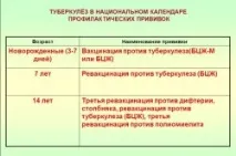Щеплення Манту дітям може