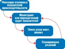 Проектування високопродуктивної системи MBS-Axapta високопродуктивної