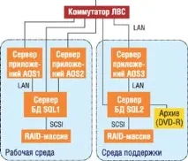 Проектування високопродуктивної системи MBS-Axapta mbs-axapta
