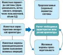 Проектування високопродуктивної системи MBS-Axapta високопродуктивної