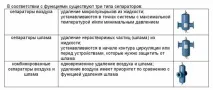 Застосування сепараторів для ефективного очищення теплоносія сепараторів