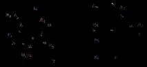 проекції