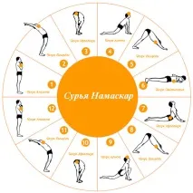 Профілактика гіпотонії - народні засоби, йога засоби