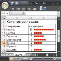 Проста гістограма в MS EXCEL (без використання діаграм) excel