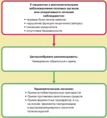 предотвратяване