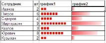 Проста гістограма в MS EXCEL (без використання діаграм) гістограма