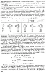 Розпад - гідропероксид - Велика Енциклопедія Нафти та Газа розпад