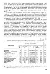 Розчинність - асфальтен - Велика Енциклопедія Нафти та Газа асфальтен