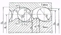 Розрахунково-конструкторська частина, Розрахунок кулько-гвинтової передачі, Розрахунок геометричних параметрів розрахунок