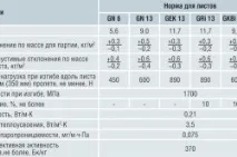 розрахунок
