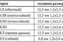 Витрата
