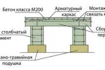 Розрахунок ваги арматури у тоннах ваги