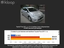 Розмитнення автомобілів може подорожчати у 20 разів після вступу Киргизстану до МС, Новини автомобілів