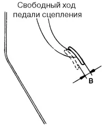Регулювання ходу педалі зчеплення Hyundai Matrix hyundai
