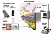 Росспоживнагляд Нові правила оформлення цінників у 2016 році росспоживнагляд