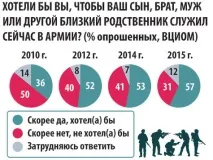 Українці не повірили в силу армії повірили