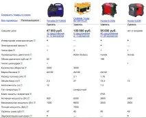 Найтихіший бензиновий генератор безшумні моделі. генератор