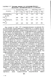 Селективність - розчинник - Велика Енциклопедія Нафти та Газа газа